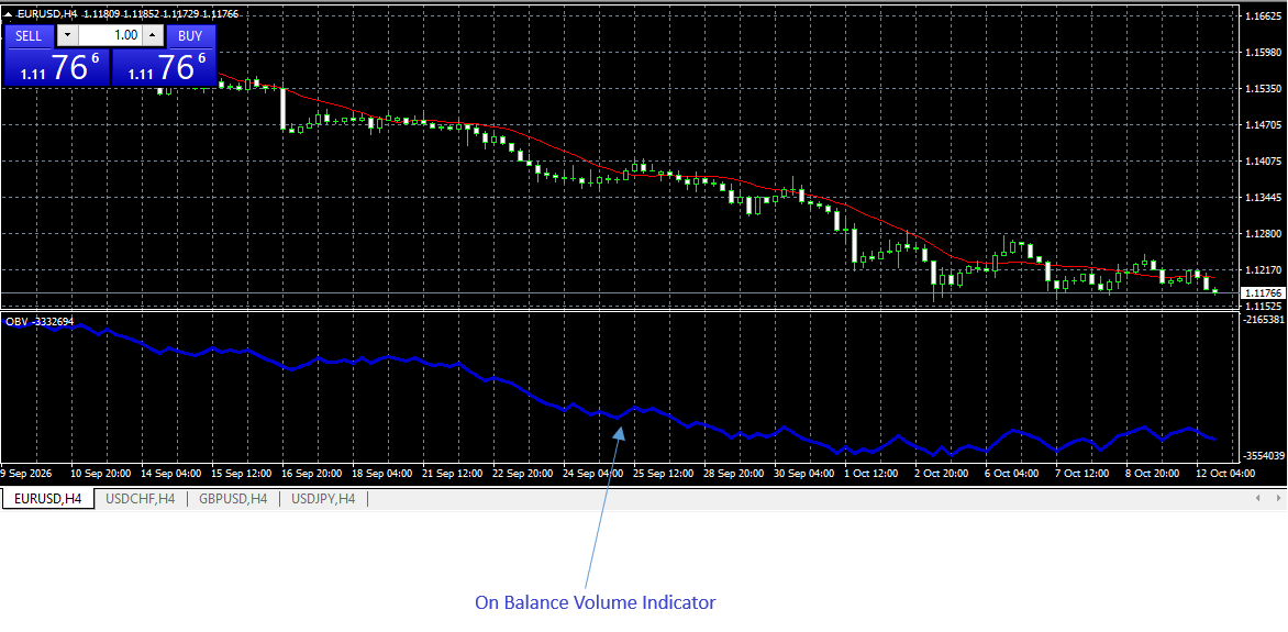 Add Custom Indicator to Chart