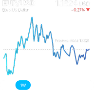 Image of aur to usd chart